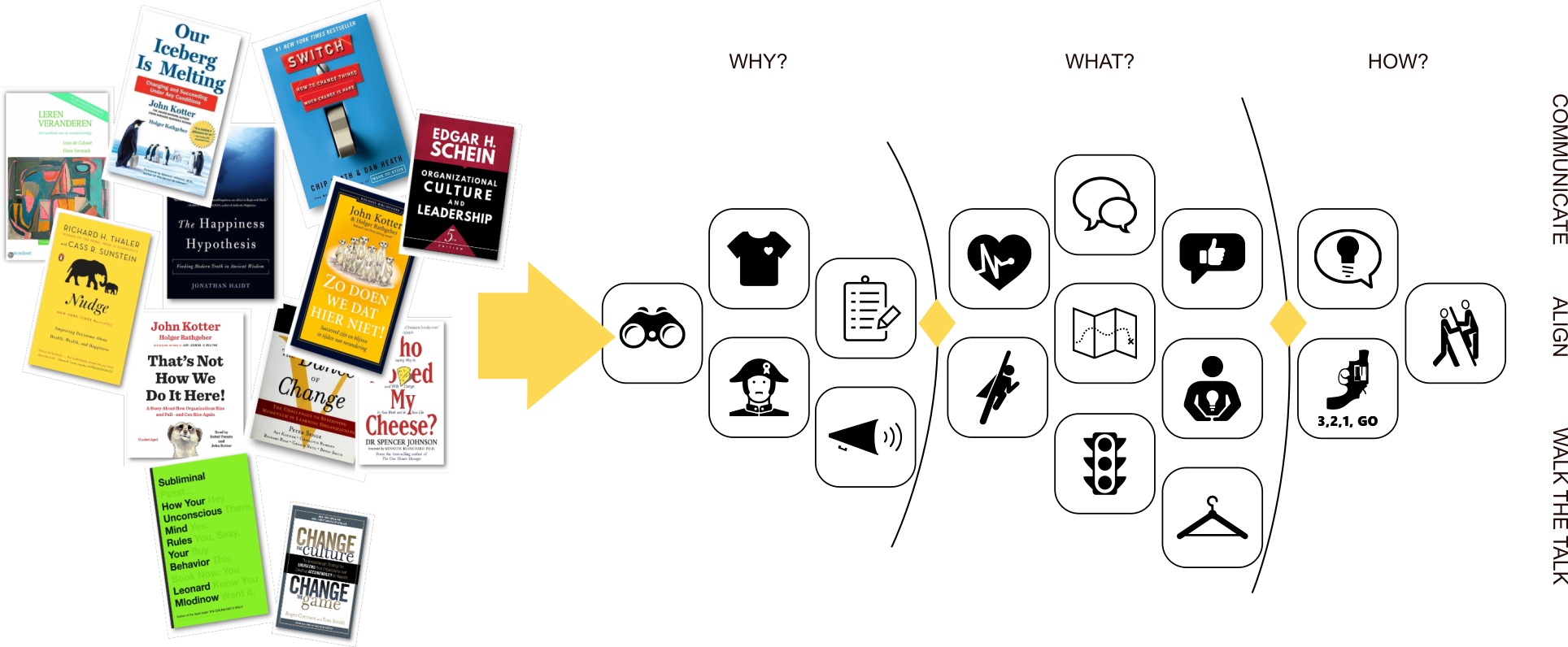 Change leadership framwork | sangoo